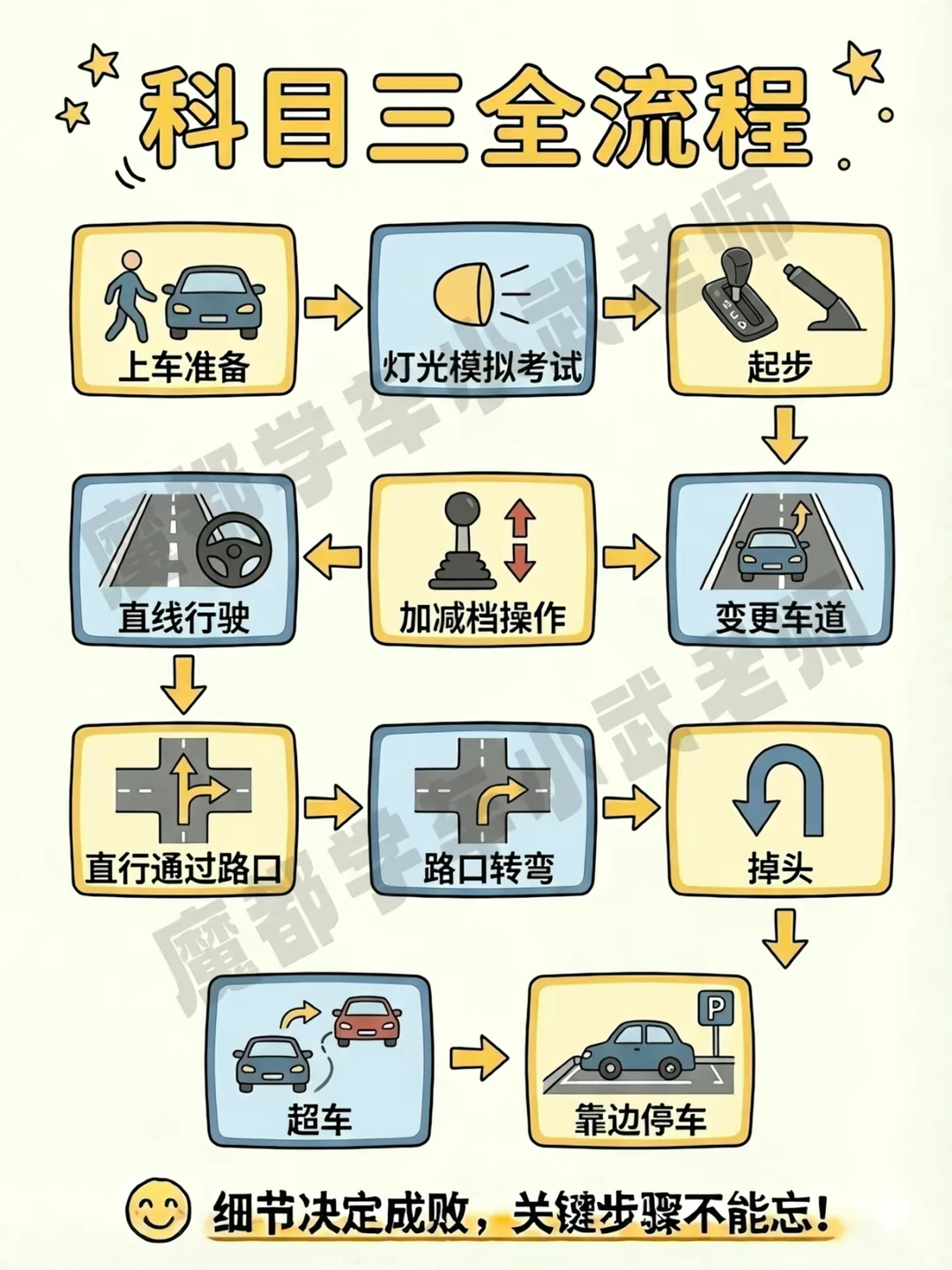 科目三全流程 上车准备