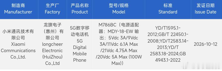 #科技新一谈红米K100标准版定价#红米K100标准版入网了，支持100W快充，你们对这台性能机有何期待？米系最大容量电池，超高刷直屏，更均衡外围配套。#数码闲聊站[超话]# 卢总会定价多少？大家猜一猜 ​