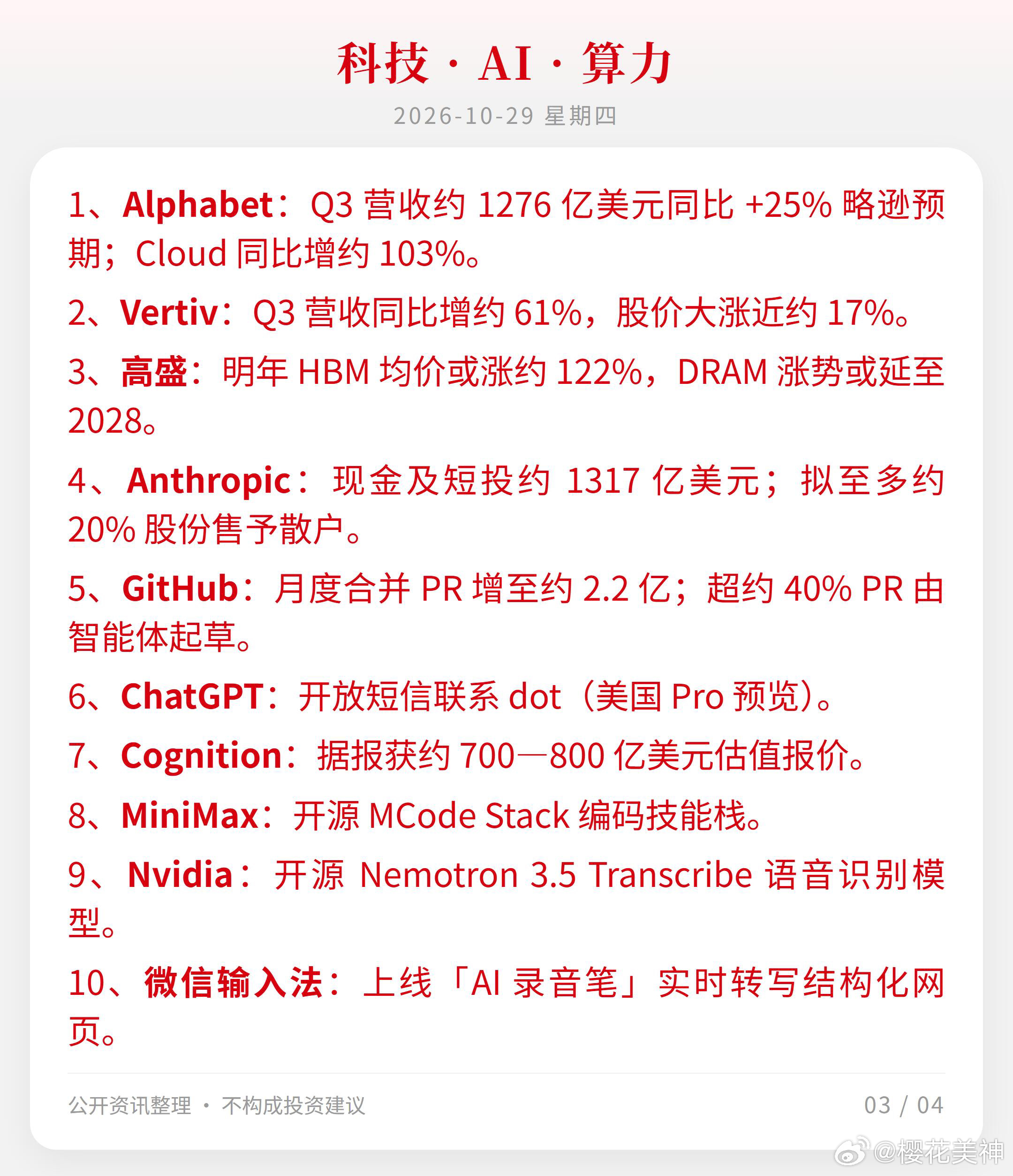 10.29早报：
1、A股周三创业板指涨超约3%、深成指与科创50涨超约2%，成交约1.63万亿。
2、美联储维持利率3.75%—4.00%；沃什称自2027年起逐步削减议息会议次数。
3、微软FY27Q1超预期，Azure同比增约48%至约332亿美元。
4、SK海力士Q3营收首破约100万亿韩元，HBM/DRAM产能售罄至约2029。
5、谷歌发布Ge ​