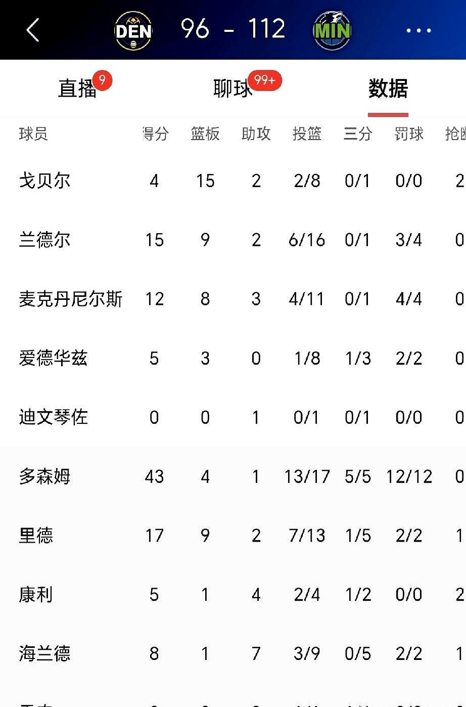 两名首发后卫伤退，这球还怎么打？    森林狼队在季后赛G4就遇到了这...