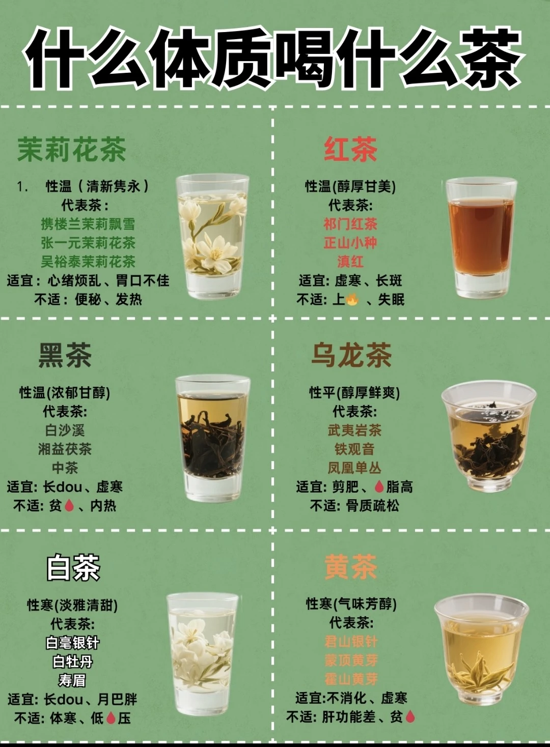 别乱喝茶了，什么体质喝什么茶？