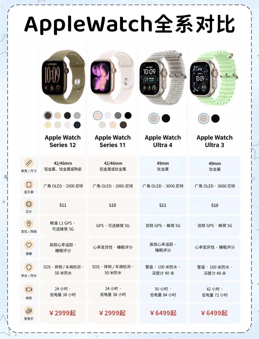 有人说：成熟就是意识到 Apple Watch 是浪费钱。

我想了想，还真有道理，我的Watch Ultra每天的作用真就是当个手机提醒和看睡眠。还有时候晚上应急当个手电筒，其他好像真没啥了。

而且今天下班的时候手表忘带了，直到刚刚晚上洗澡的时候才发现。