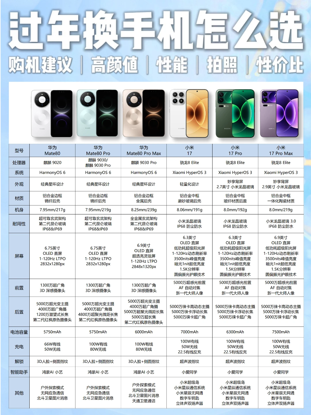 跨年换手机怎么选？热门旗舰手机看完不纠结！