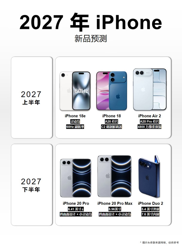 2027年iPhone全部新品规划！