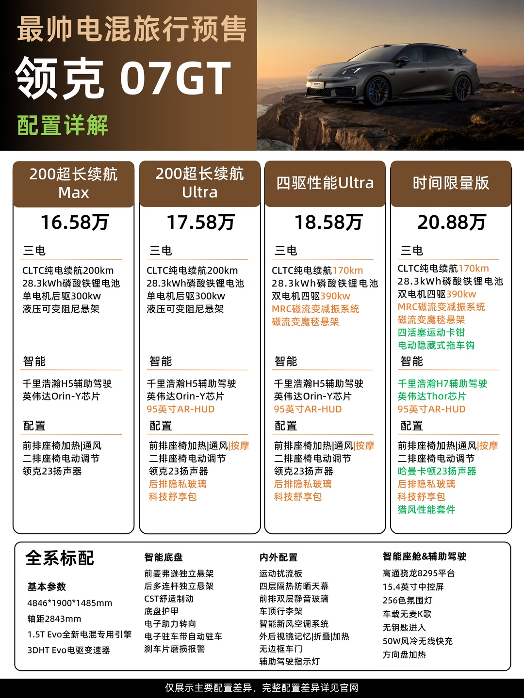 领克07GT开启预售，16.58万起怎么选？
