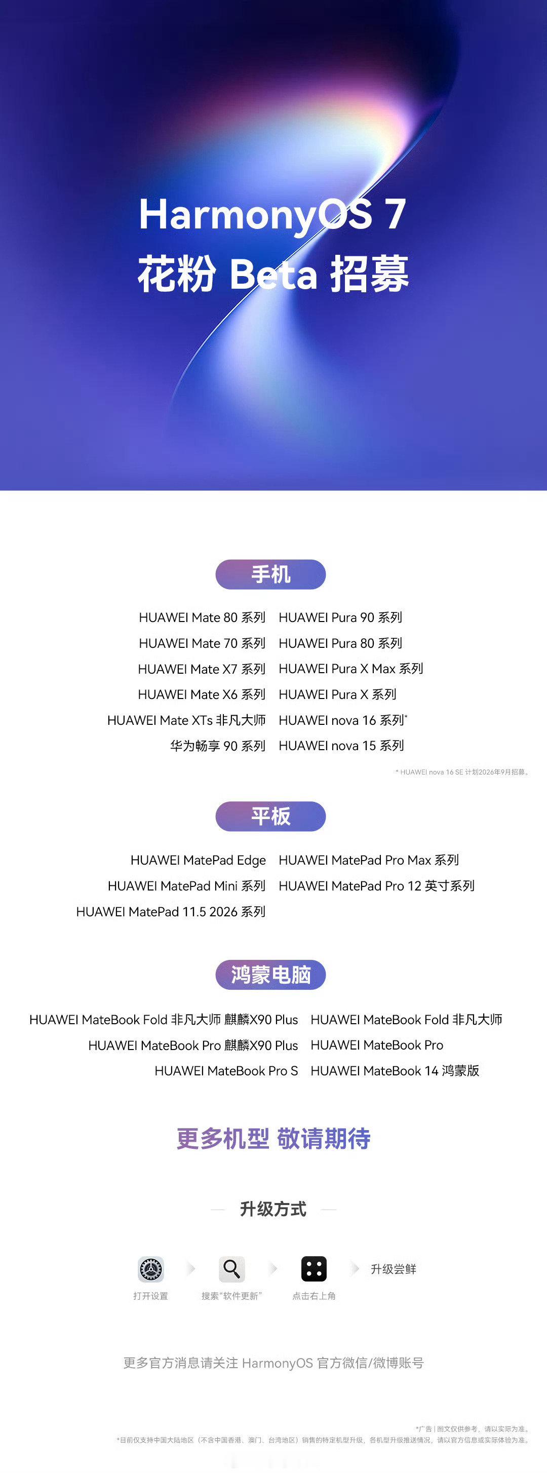 华为官方今日放出了鸿蒙 HarmonyOS 7 花粉 Beta 招募计划。目前，新版本系统已支持 Mate 80、Pura 90、nova 16、MatePad Edge、MateBook Fold 非凡大师等机型 Beta 尝鲜，nova 16 SE 计划在 9 月开启鸿蒙 HarmonyOS 7 花粉 Beta 招募。 ​