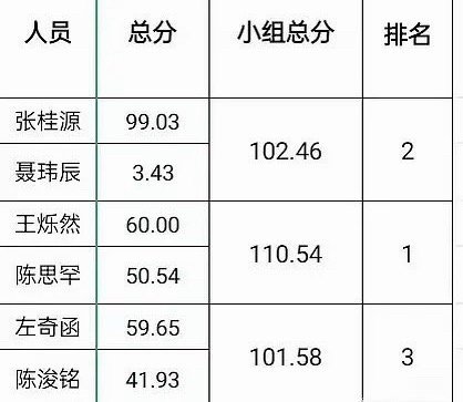 真是人才啊大哥 这三分像话吗 ​​​