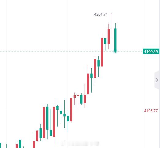 100点了哈，目标已经吃了一半了，兄弟们想止盈的也可以先走！黄金金价现货黄金金价跌回8字头仍可能继续下跌 ​​​