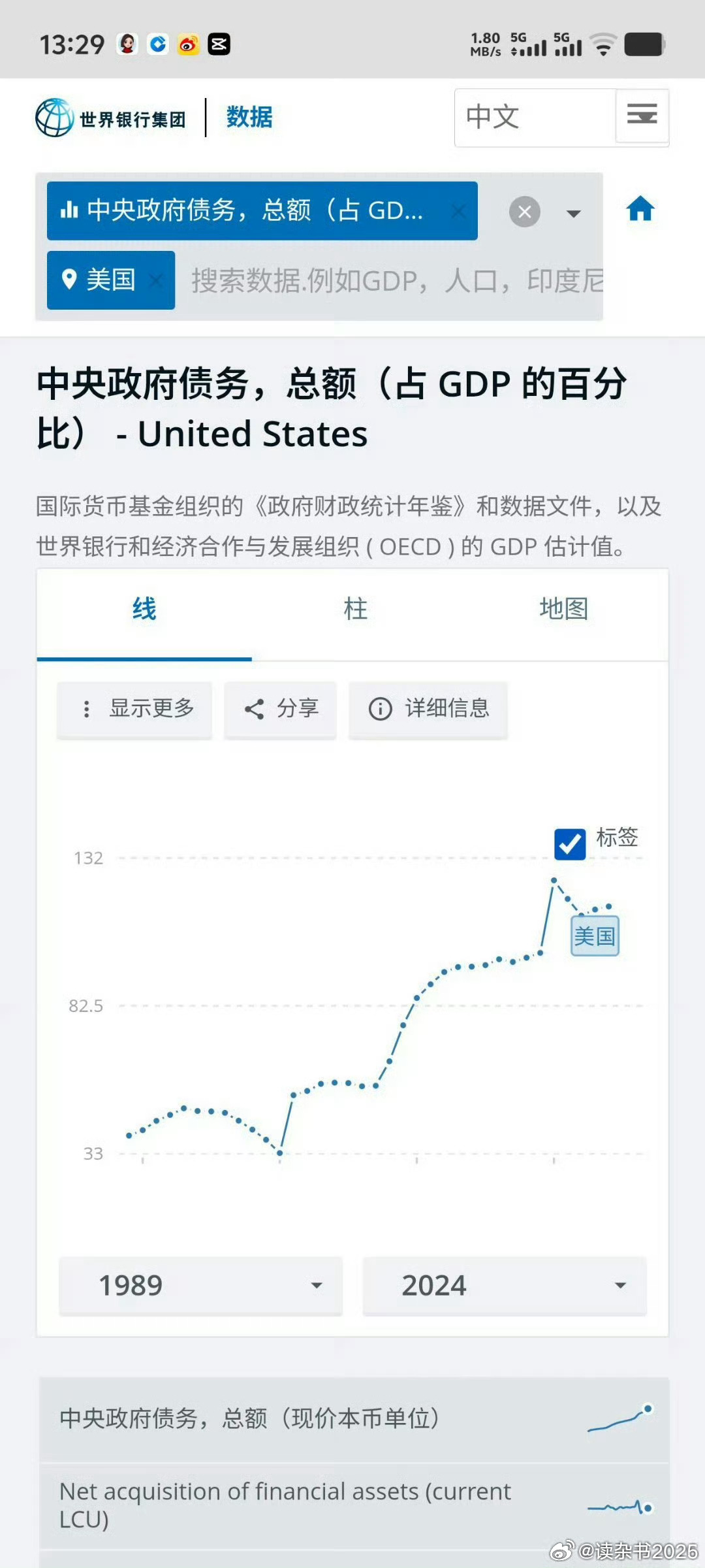 ：

尽管政策利率和发债成本不断攀升，尽管伊朗战事触发能源价格飙涨，全球GDP增长却颇有韧性，多数国家的增长数字好过预期。IMF将今年的全球增长预测调高到3.1%，这要感谢AI业强劲的资本开支，更要感谢政府的财政刺激政策。

    2008年以来，各国GDP增长鲜有出现连续两个季度的收缩， ​
