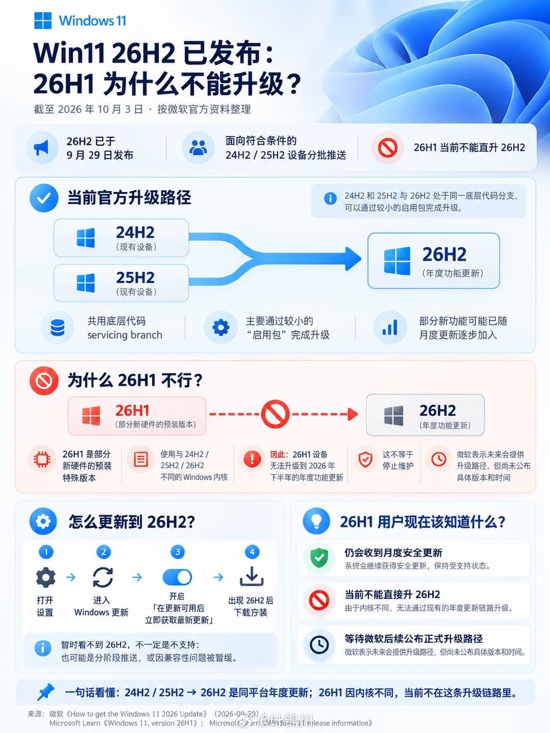 Win11 的 26H2 到底升级了些什么 ​
