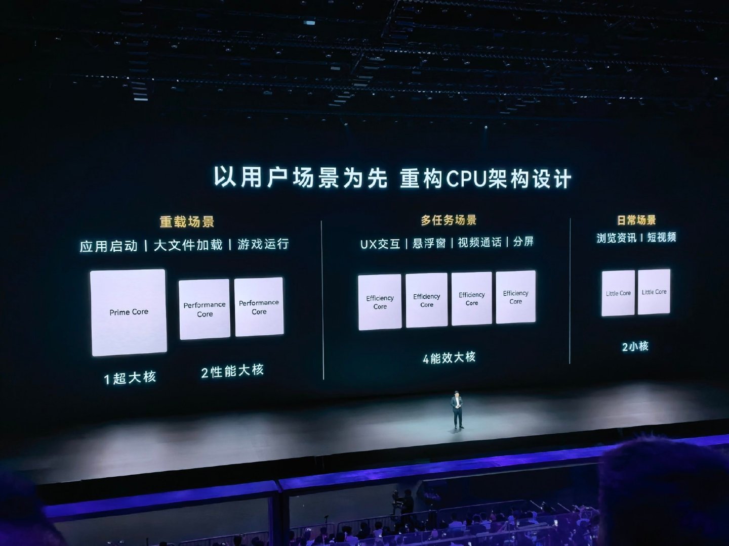 #华为发布会##华为matext2正式官宣##麒麟9050pro#
Mate XT2把9050Pro安排上了。
单核小幅上涨，多核进步很可观。
三折大屏总算拥有完整旗舰芯，日常多任务放开了用。 ​