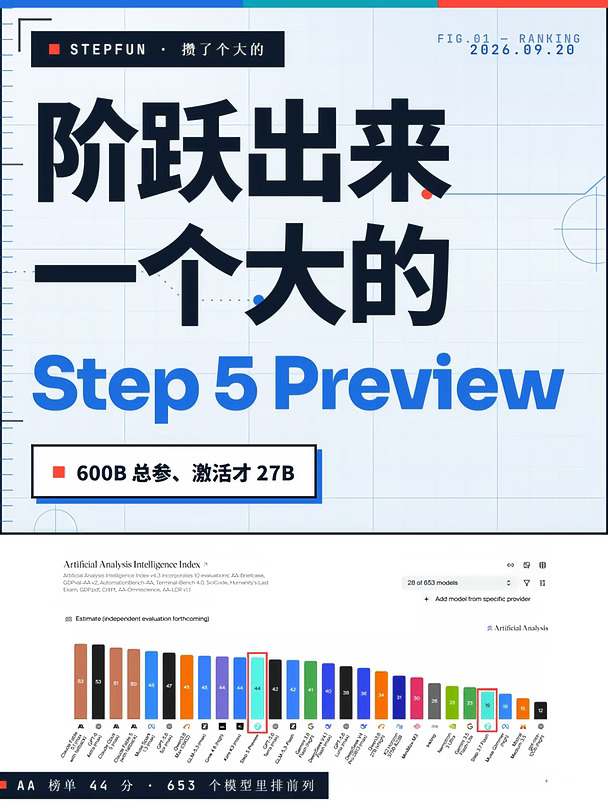阶跃今天憋出来一个大的！Step 5 Preview