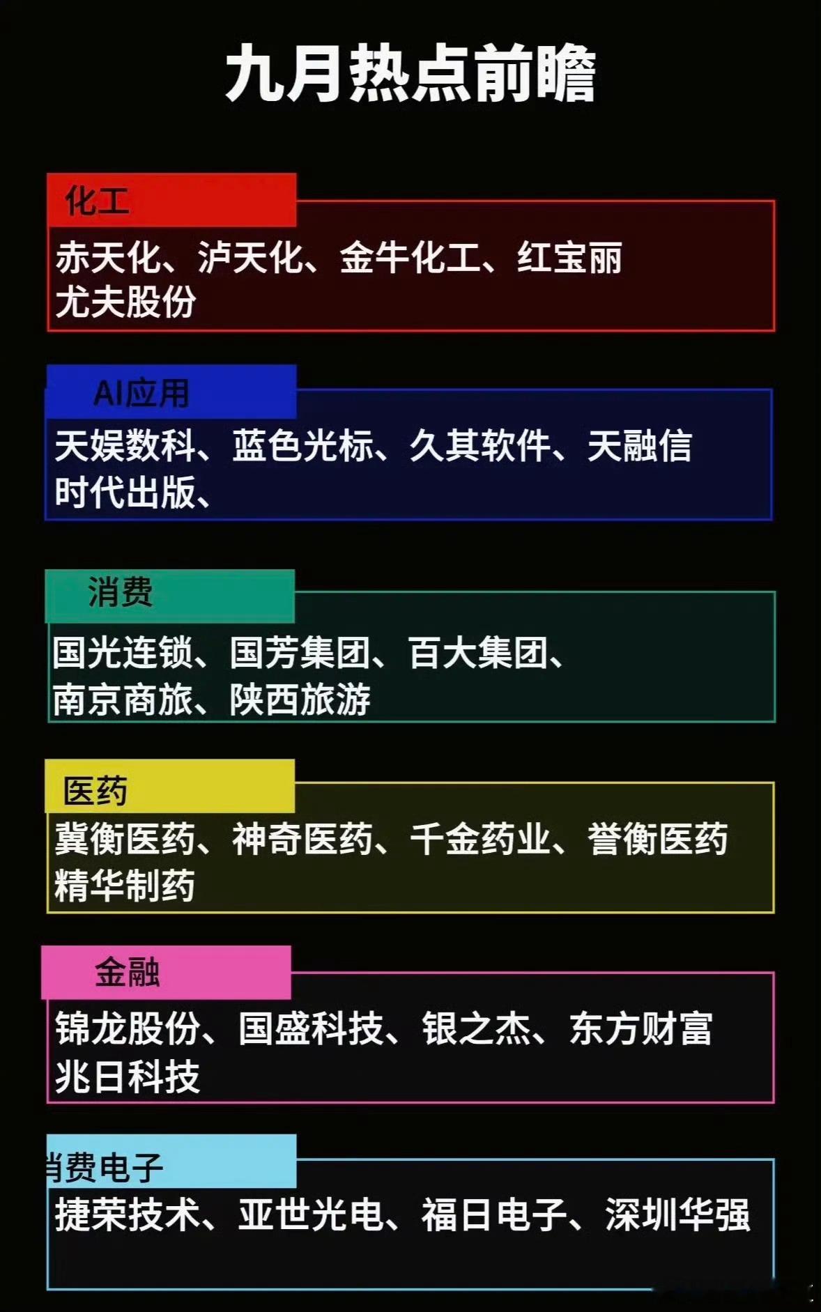 九月热点前瞻，行业龙头公司一览。

九月的市场热点值得期待，科技细分赛道和财经事件都有不少看点。
上半年，AI、算力相关标的跟着资金疯涨，看赛道只需把握大方向。但8月中下旬后，市场风格转变，资金开始挑细分和兑现逻辑。我梳理了28个科技细分领域，像9月临近三季度尾声，上市公司会披露订单预告 ​