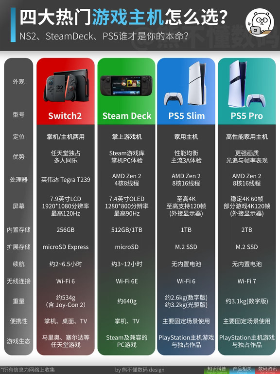 2026年四大热门游戏主机，一篇看懂选哪个