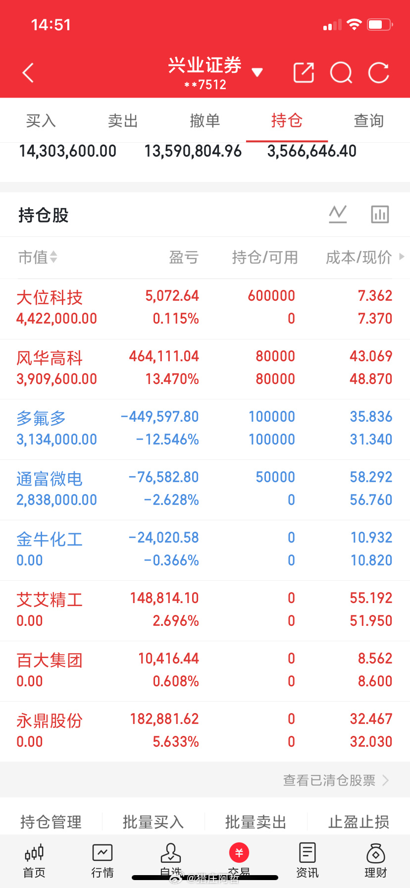🔥AI订单疯抢榜！第十名20亿，第一名狂揽100亿，蓝色光标竟只排第...