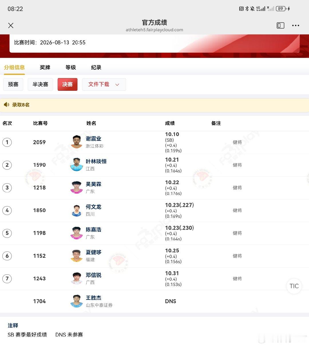 全国田径锦标赛： 男子百米决赛： 谢震业10.10获得冠军 叶林琰恒1...