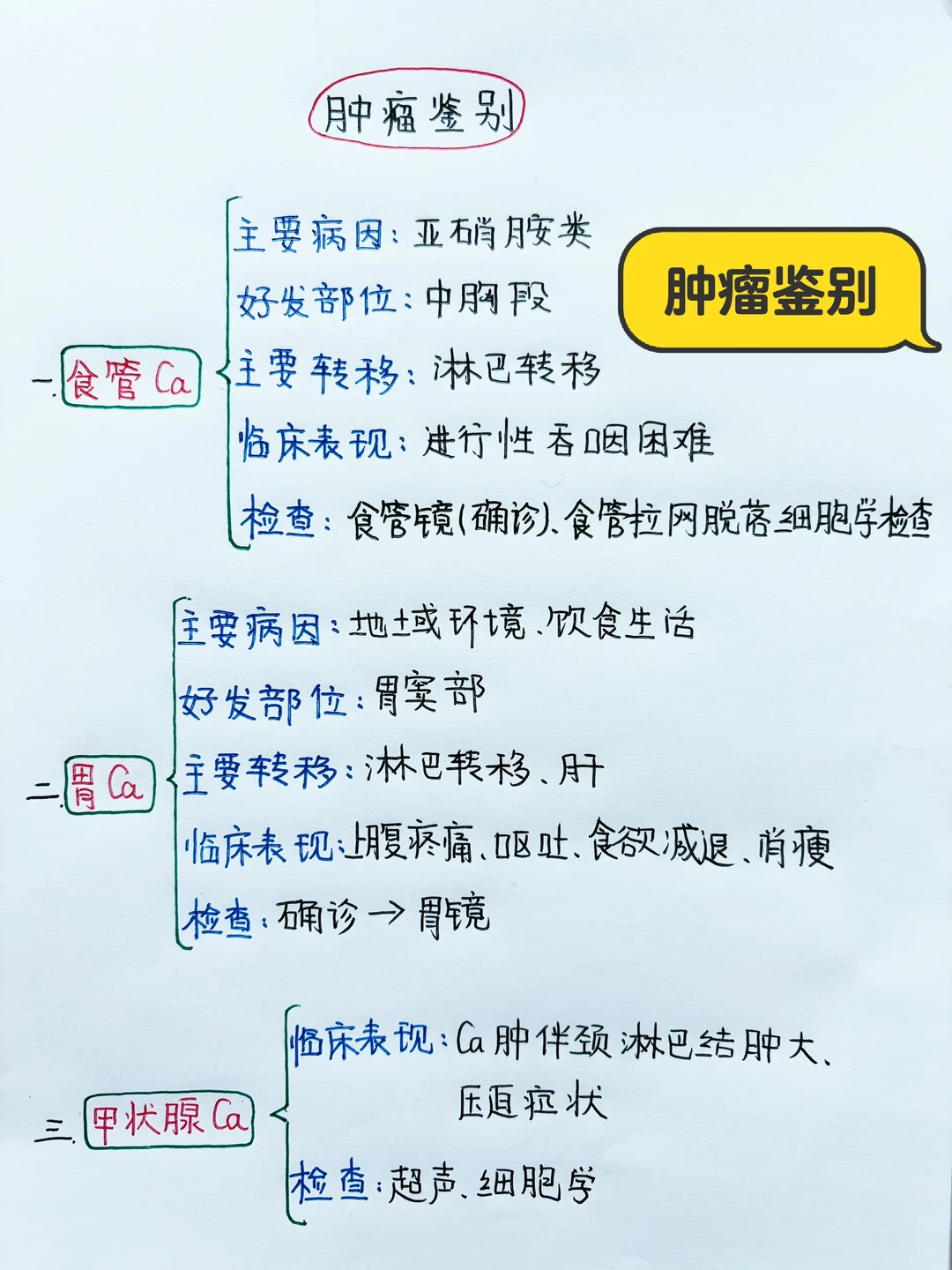 今日学习打卡——肿瘤鉴别