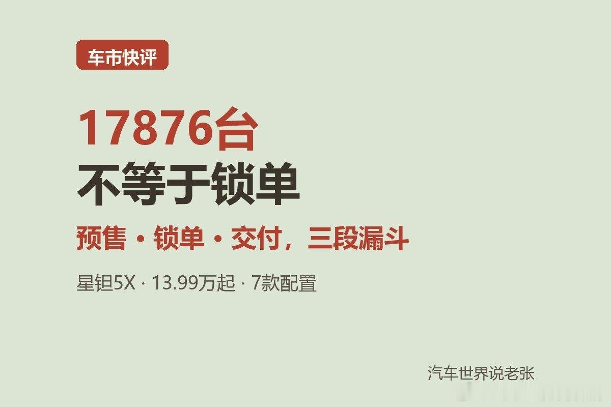 星钽5X预售24小时17876台，13.99万起、纯电插混7个配置。先莫急着喊爆款：预售单是几百上千的意向金，多数能退；锁单才是钱真花出去；交付才是车到手。三个数、三段漏斗。看这种海报先问两句：定金退不退、多久交车。#星钽5X##预售订单##汽车世界说老张#星钽5X# ​