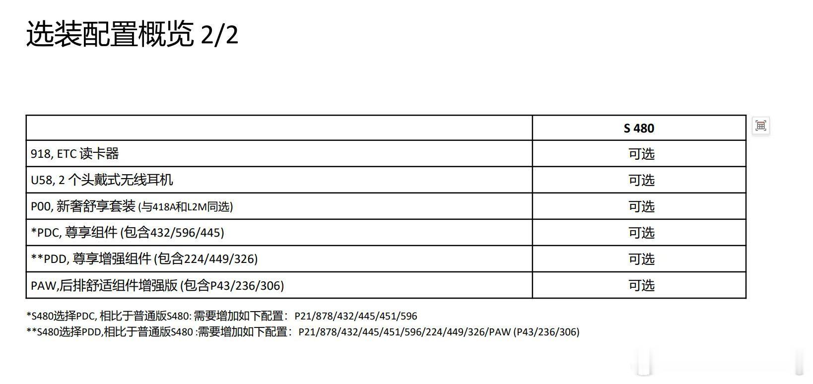 迈巴赫S480 鎏金版正式发布 
首批车主享受10年免费智驾 

就是说奔驰的智能驾驶要付费[开学季] ​
