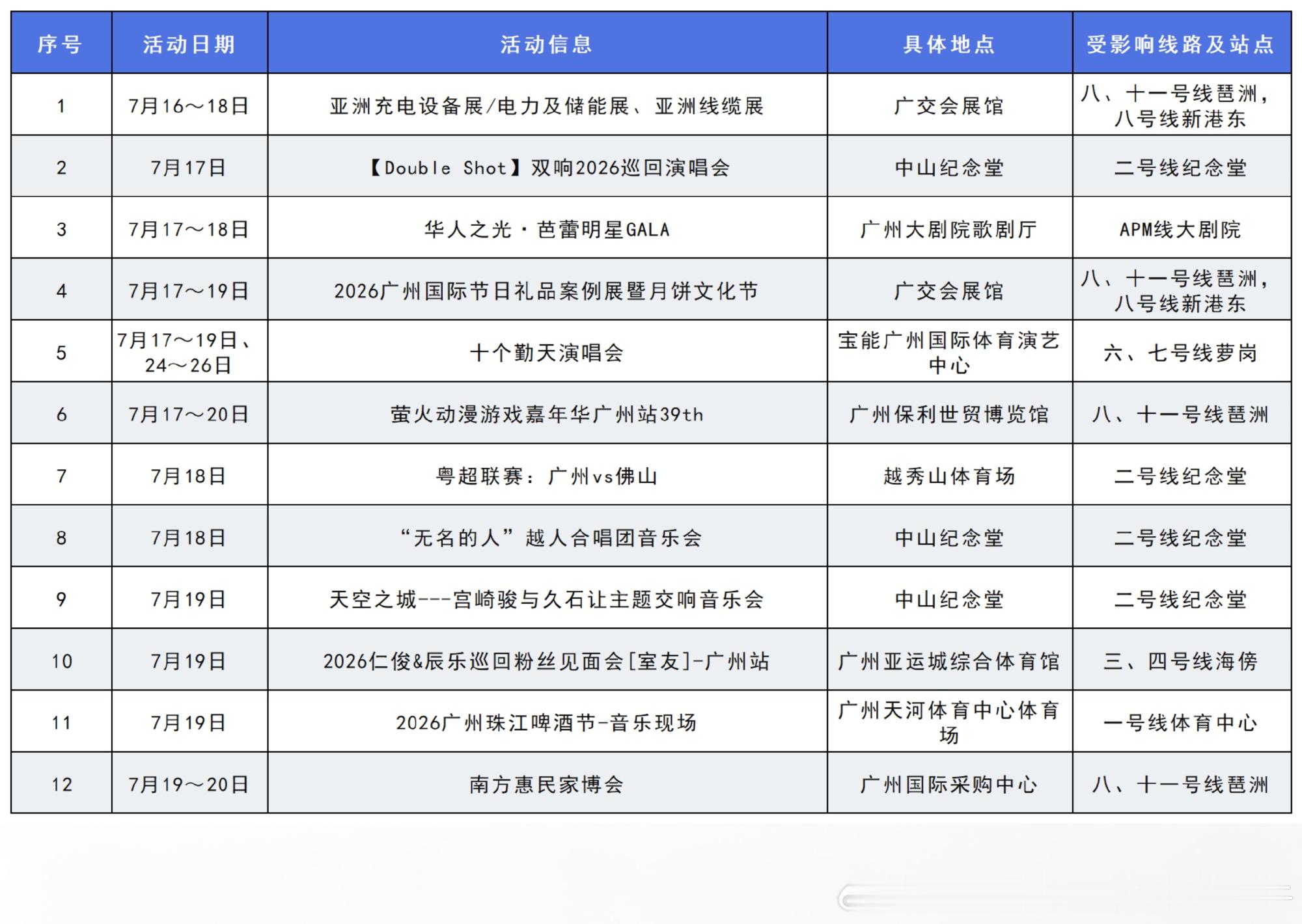 2026年7月17日（周五，广州多云，27-31℃）广州地铁晚高峰客...