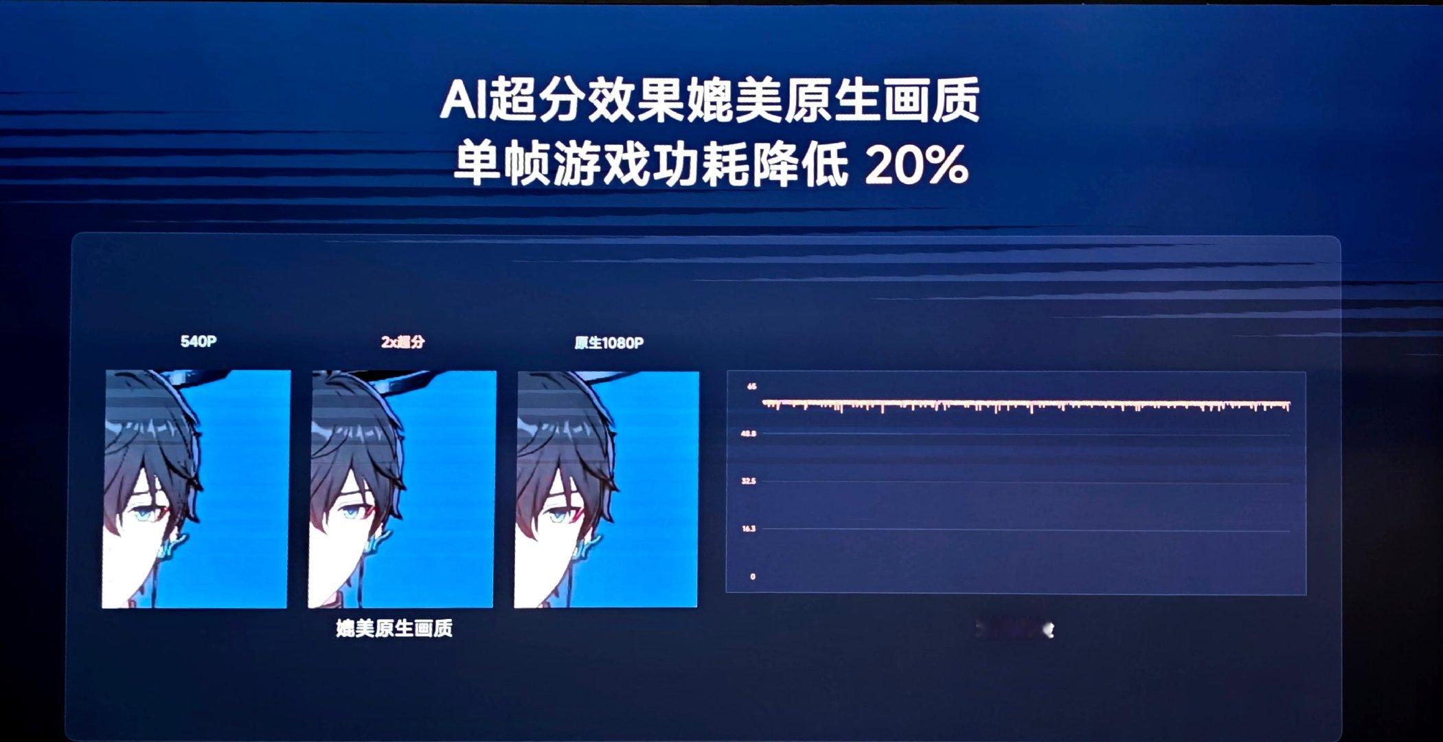#小米玄戒#
玄戒O3 GPU新增8核NX神经网络加速器，实现硬件原生AI超分和插帧，暴打传统图形AI增强方案 ​