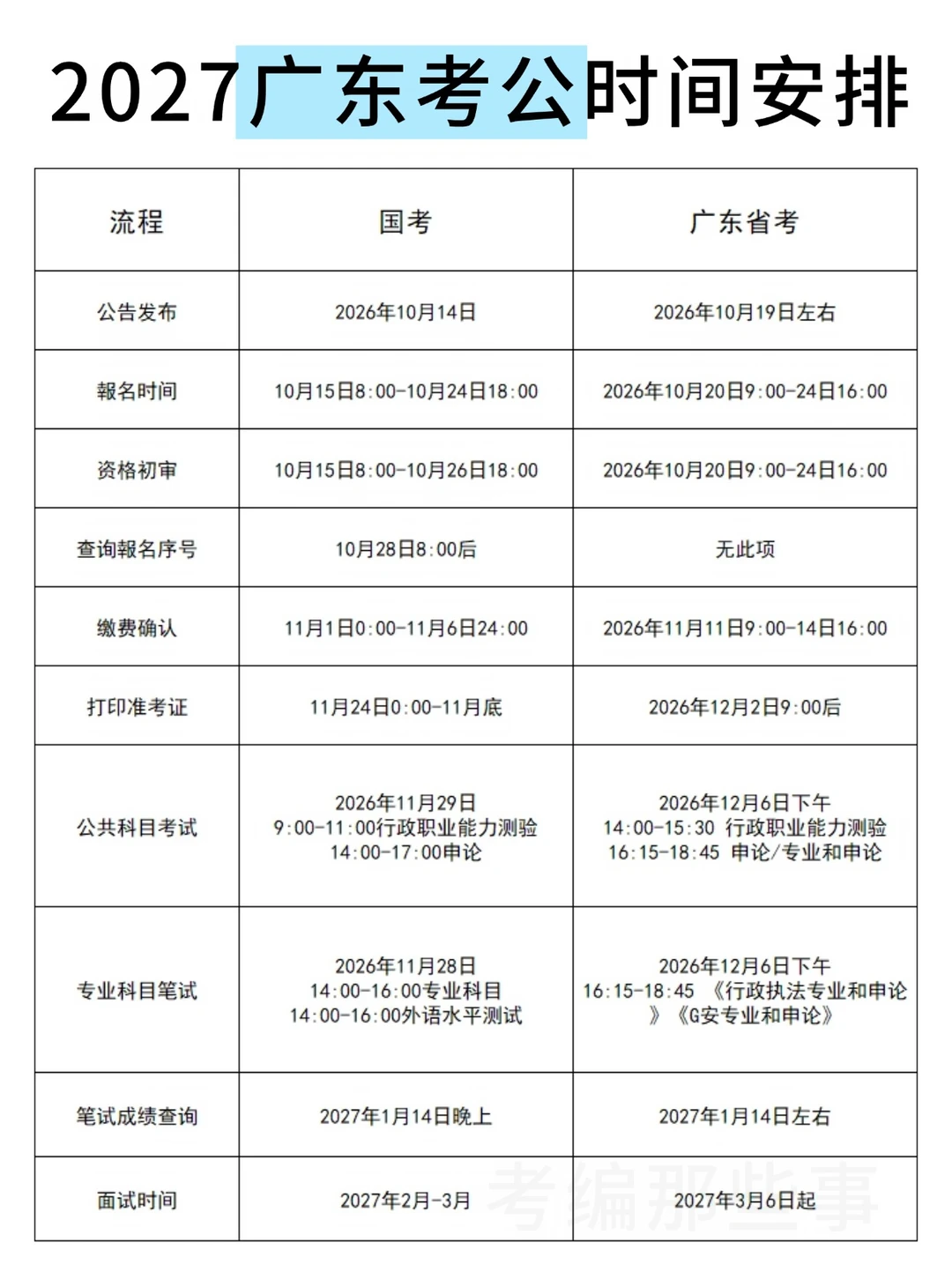 2027广东考公时间安排！