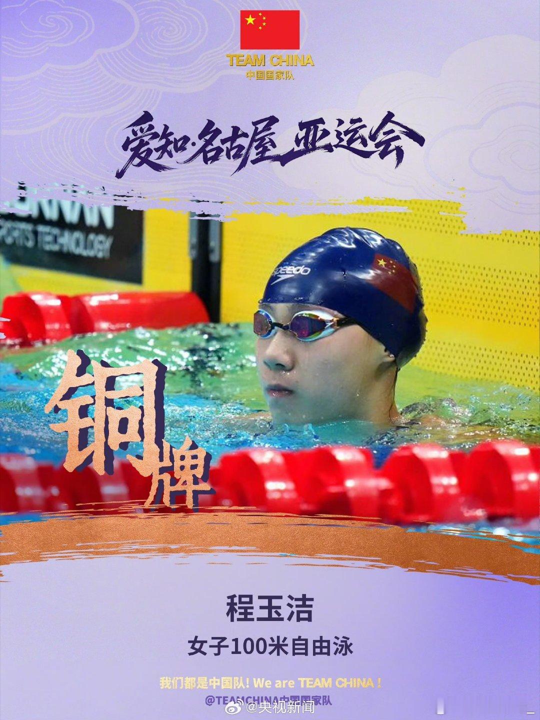 名古屋亚运会游泳女子100米自由泳决赛落幕。
中国香港何诗蓓52.45s夺金卫冕，余依婷53.21s银牌，程玉洁53.47s铜牌。
巾帼对决，速度与力量碰撞，恭喜三位姑娘站上领奖台！
#程玉洁铜牌# ​