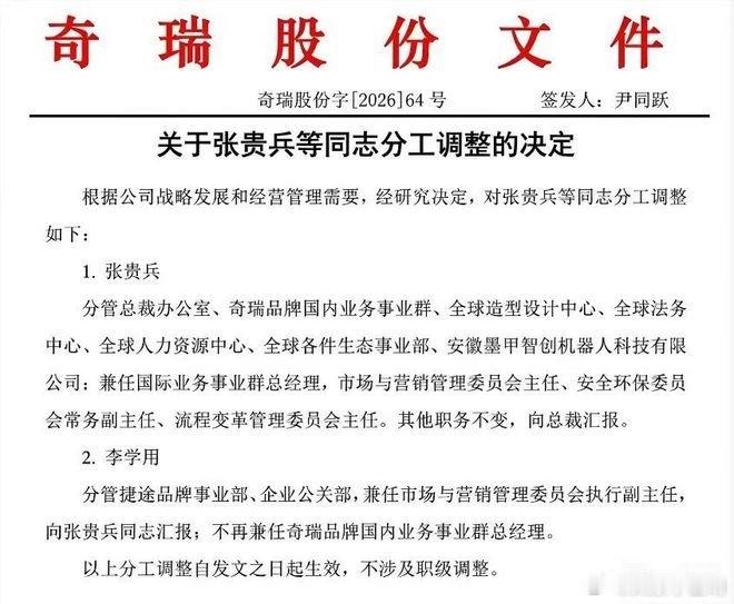10月8日国庆长假复工之前，奇瑞汽车10月7日官宣最新人事调整：刚与张国忠对调的张贵兵分管奇瑞品牌，李学用不再兼任奇瑞品牌国内业务事业群总经理，而是分管捷途品牌和企业公关部，向张贵兵汇报。#李学用##奇瑞##奇瑞汽车# ​