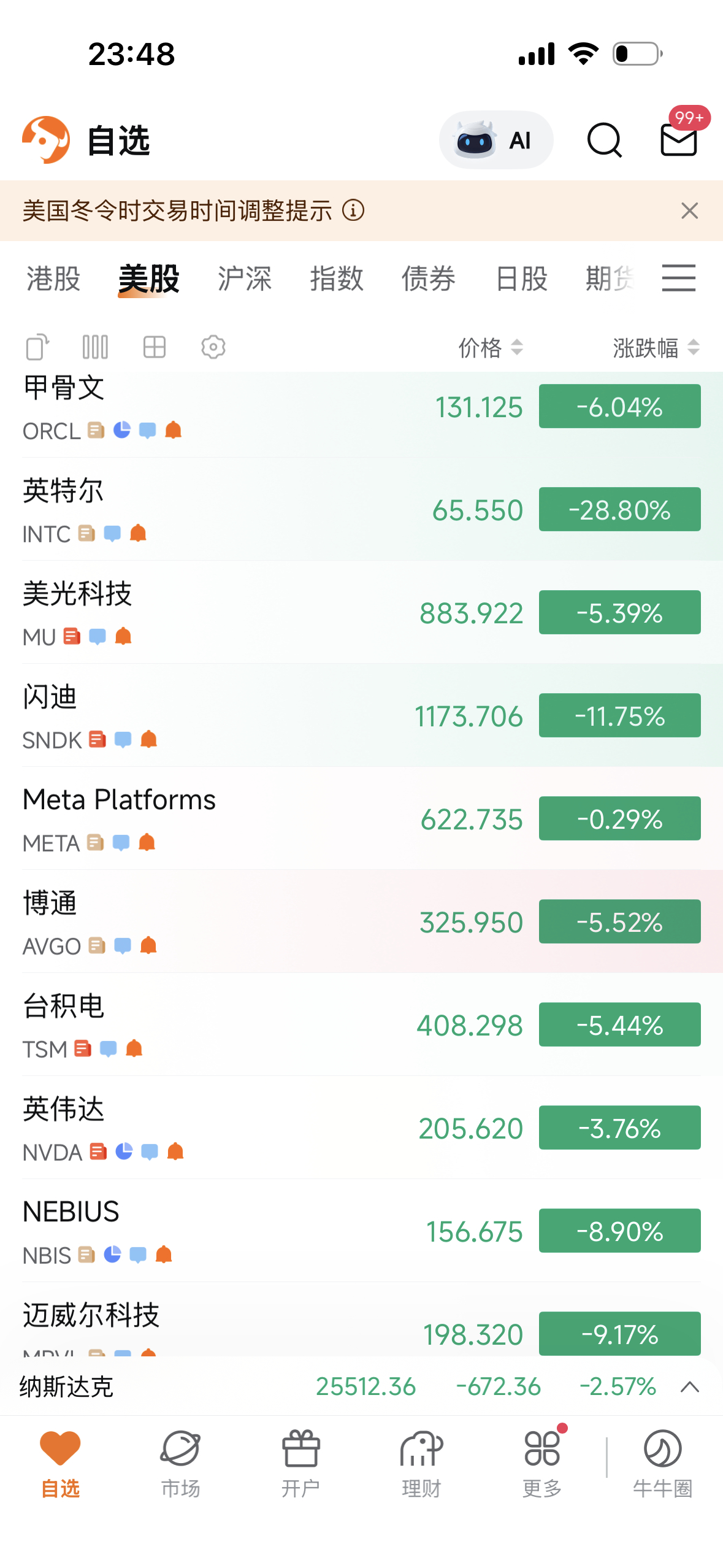AI泡沫，已经开始破裂了……[泪奔]

在看不到明确的投资回报率之前，全球整个AI半导体产业链，都会面临一波剧烈的估值杀。

从今年六月份就感觉这一天迟早会到来，因为这几年全球的AI狂欢，都是建立在微软、谷歌、亚马逊、Meta几大云厂商史无前例的砸钱下，但是投资回报率至今仍然是惨不忍睹，这不是技 ​