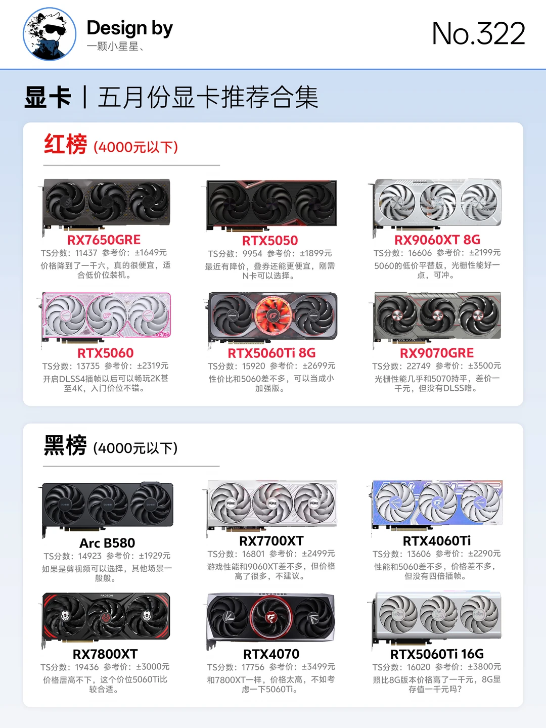 五月份显卡推荐合集，618装机指南篇