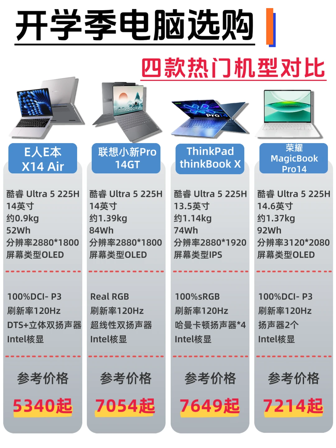开学季电脑选购｜四款热门机型对比！