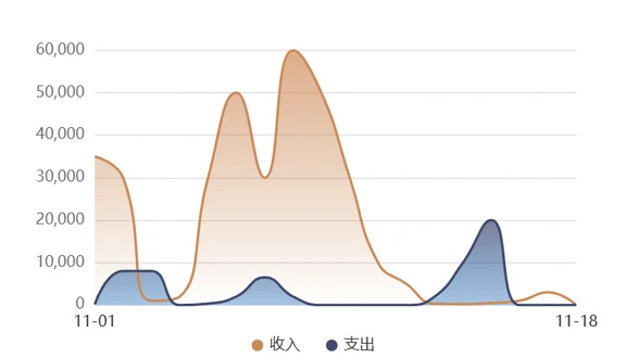 测试Agent
