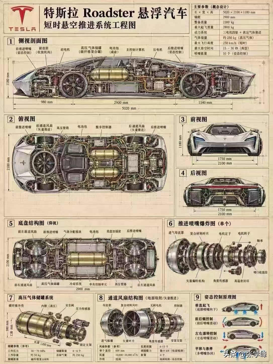 特斯拉Roadster工程图。