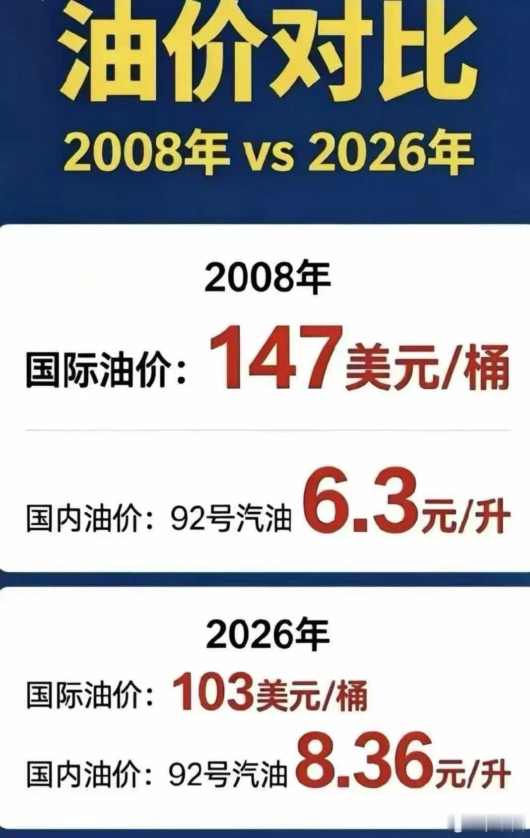 《每日经济新闻》：#国家出手调控油价了#！#加满一箱油少涨17元#，#国内油价涨幅砍半#。是不是哦？！ ​