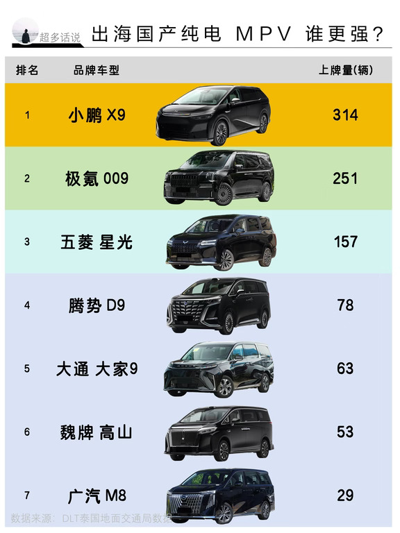 出海国产MPV7月销量