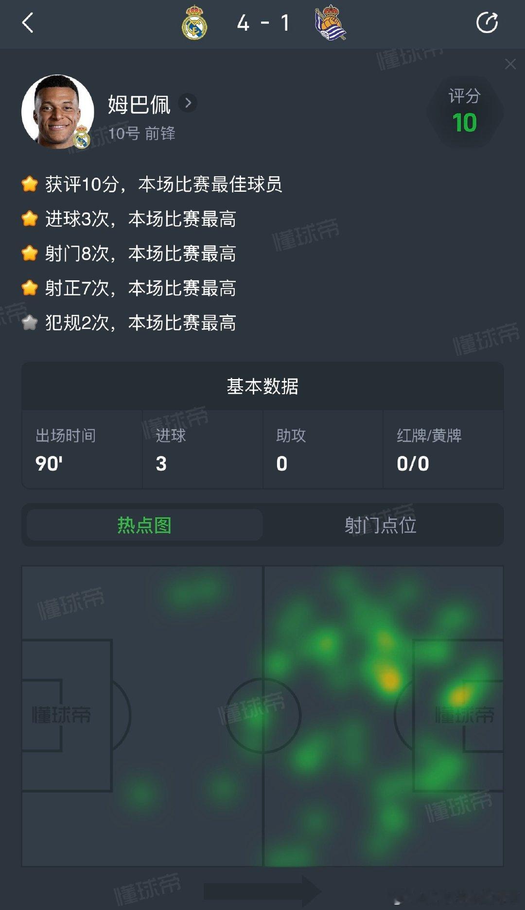 姆巴佩这赛季的状态就是无人能挡，从世界杯开始就证明了他当世第一人的身份，这赛季的姆巴佩的表现将会远远甩开哈兰德和凯恩#西甲##皇家马德里##足球##姆巴佩# ​