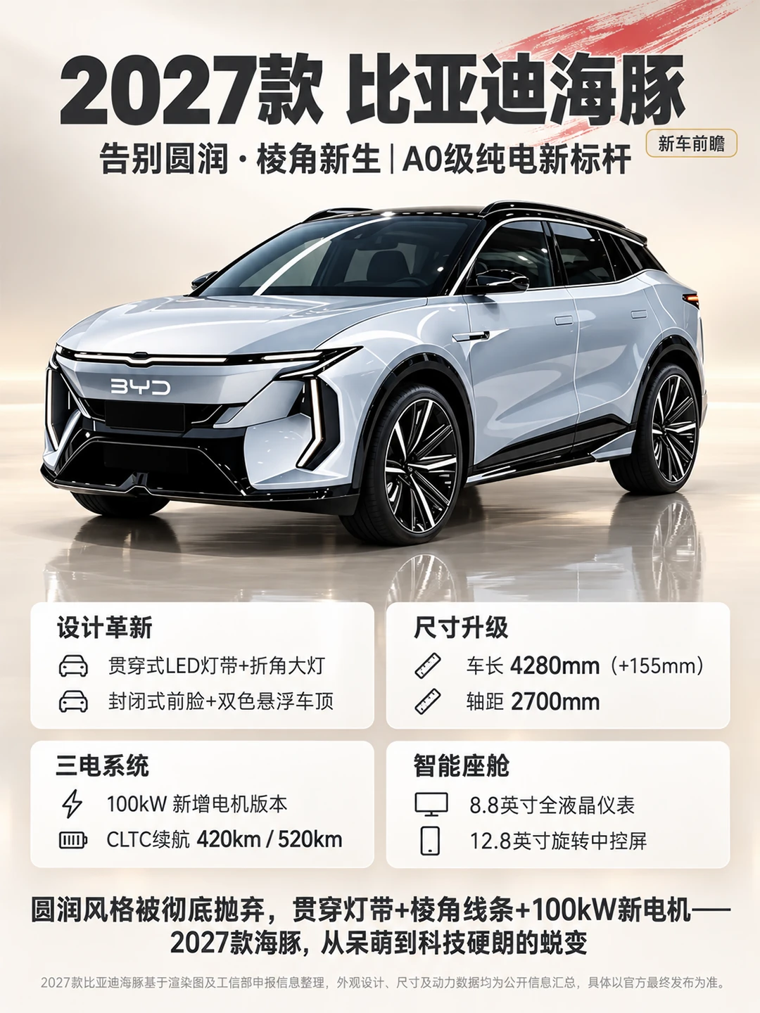 27款海豚大变样：加长155mm，怀挡+100kW