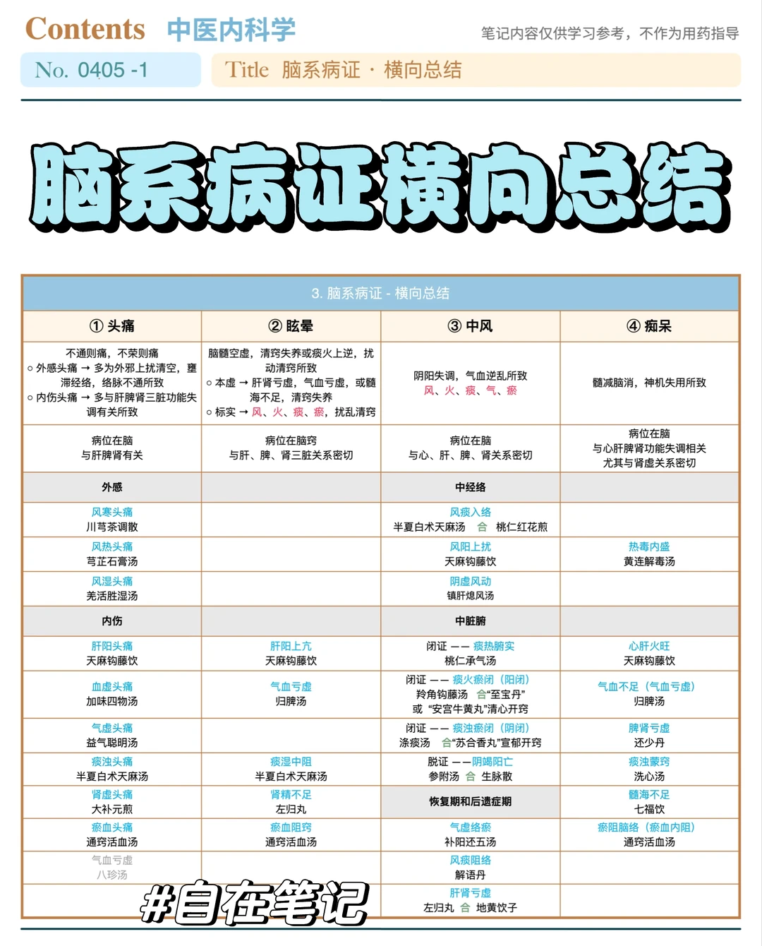 学习笔记405篇｜中内｜脑系病证横向对比
