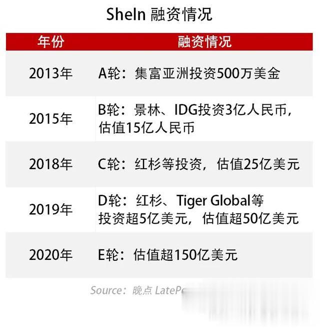 揭秘 SheIn: 中國最神秘百億美元公司的崛起-圖4