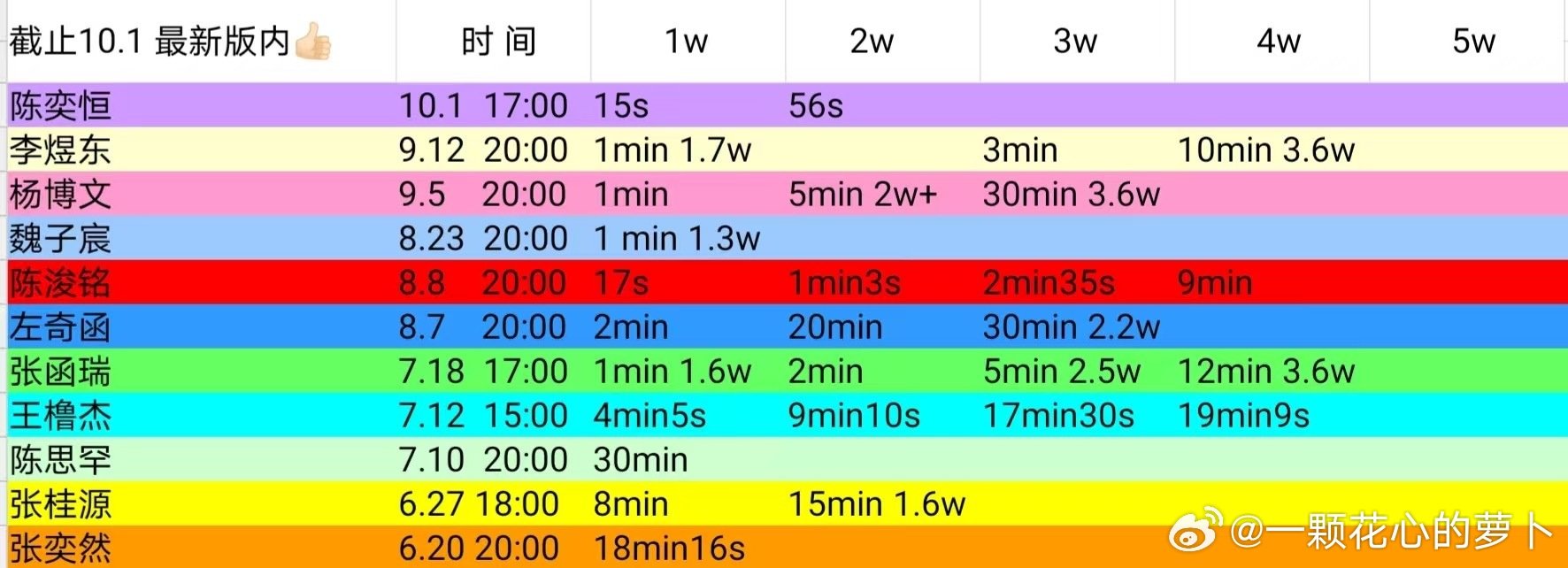 tg 🎀最新测速拉表 ​