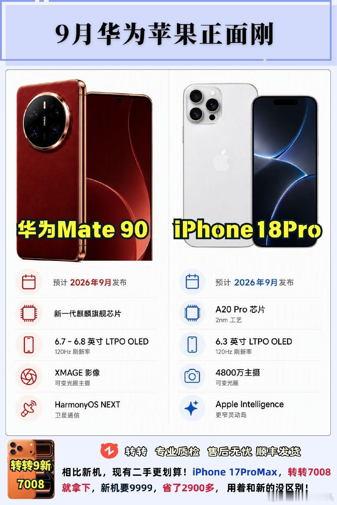 #大米评测[超话]# 
华为苹果正面刚 ​