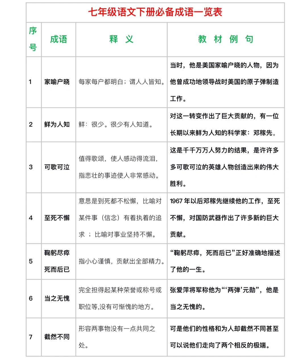 七年级下册语文必备成语一览表✅