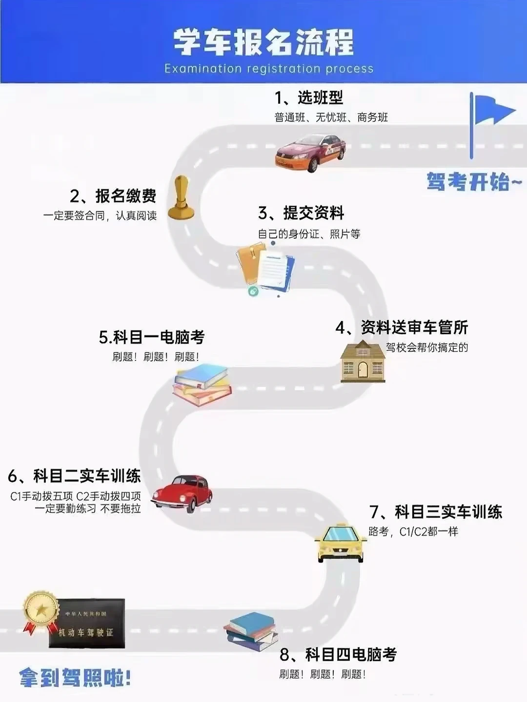 科目二超详全过程上车准备工作