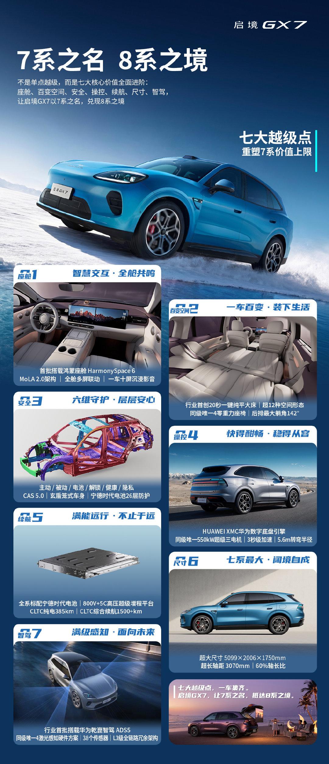 9月4日17:00，启境GX7将正式开启预售
阔五座智能百变SUV邀你入座
全家人的生活，百变空间都满足
启境GX7预售发布会，敬请7待！#启境GX7##华为高管剧透启境新车智能化# ​