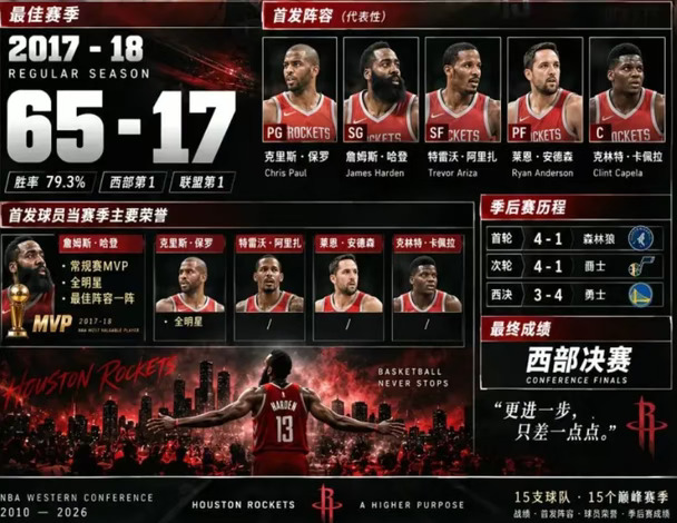 这支火箭阵容，是怎么把勇士逼进抢七的？