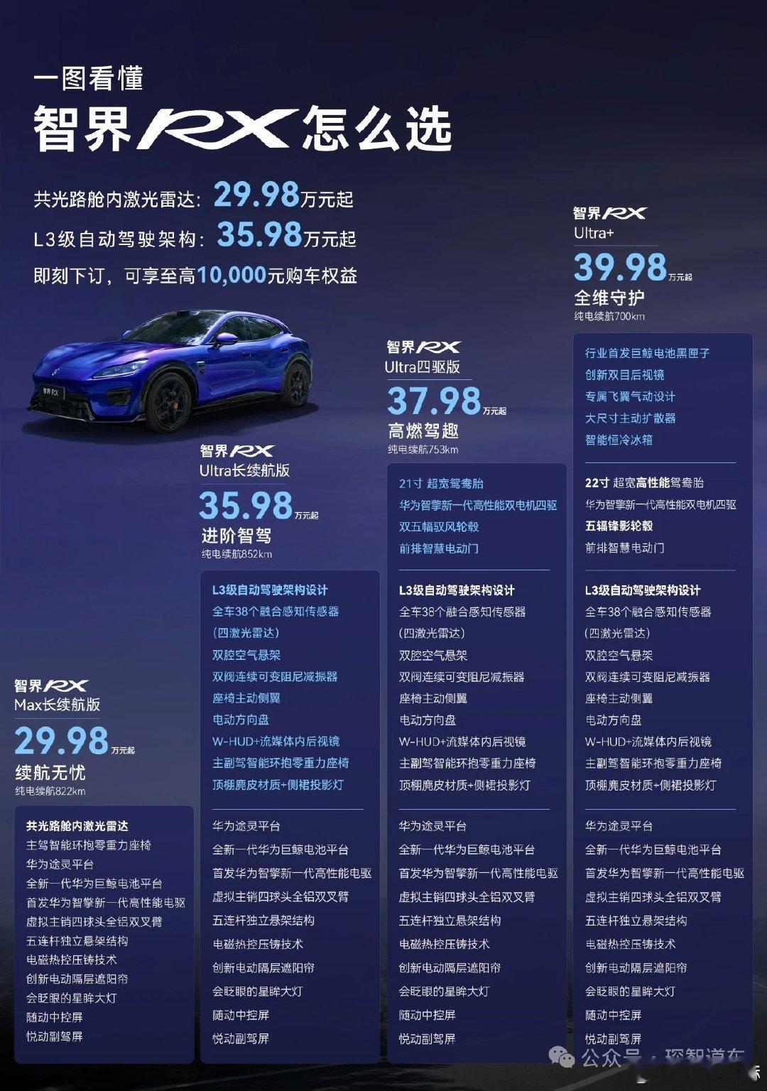 智界RX加推81度电池版本。还是保持我此前观点：入门售价24万左右，顶配35万左右符合市场预期，既然非常努力打造了一款产品，那么一定是希望它能够卖好，如果因为价格不接地气导致销量不及预期就太可惜了，希望正式上市能给个大惊喜[馋嘴]#智界##智界rx新增81度电池版本开启预订# ​