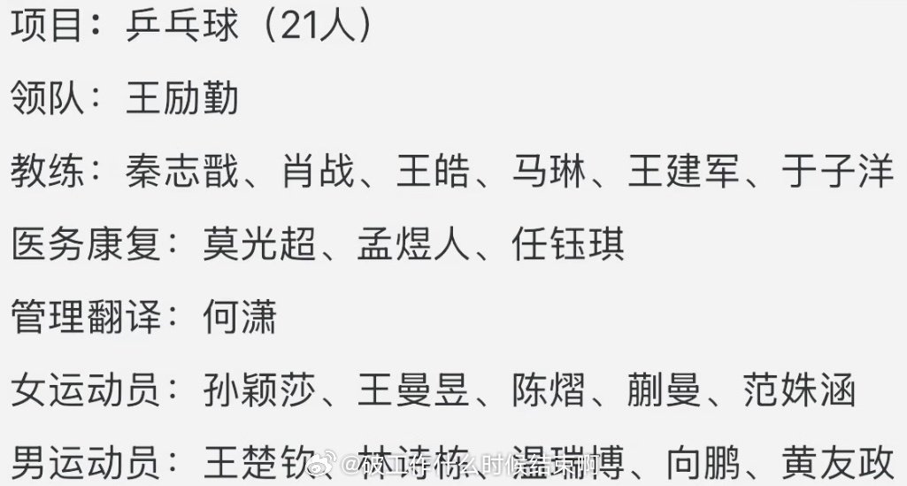 第20届名古屋亚运会国乒参赛名单已正式公布，由王楚钦、孙颖莎领衔的新老结合阵容将向7枚金牌发起冲击，其中新星林诗栋一人身兼四项，成为全队比赛任务最重的选手。  一、完整参赛阵容- 国乒团队（21人）：