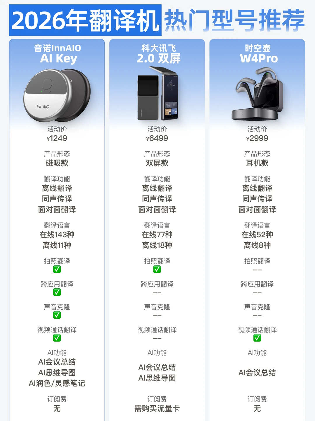 翻译机怎么选？三款热门型号推荐🔥