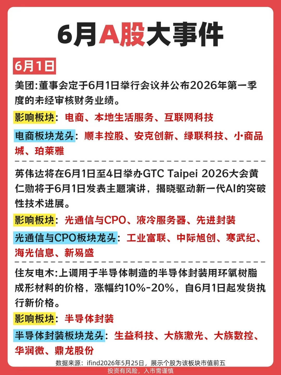 6月热点来啦