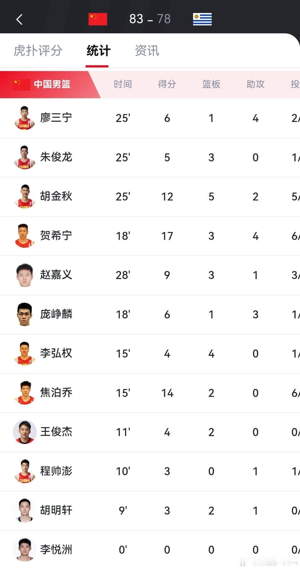 王俊杰给赵嘉义做替补没问题，就是正式比赛时候希望教练也能保持住自我风格...